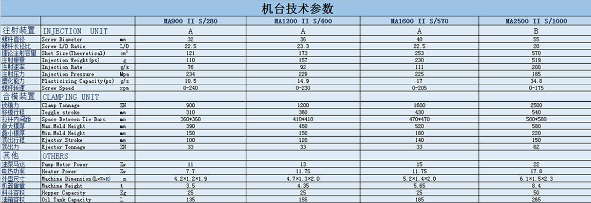 機臺技術(shù)參數(shù)-銘洋宇通