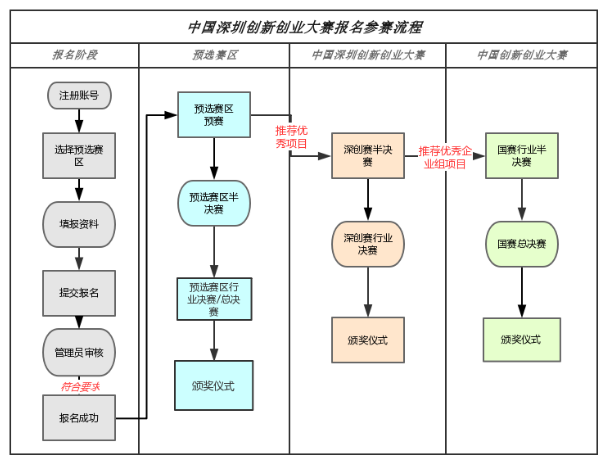 銘洋宇通創(chuàng)新創(chuàng)業(yè)大賽